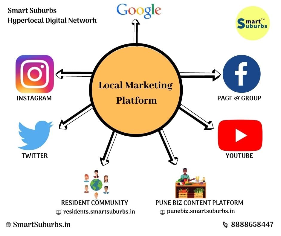 Social Media Promotions