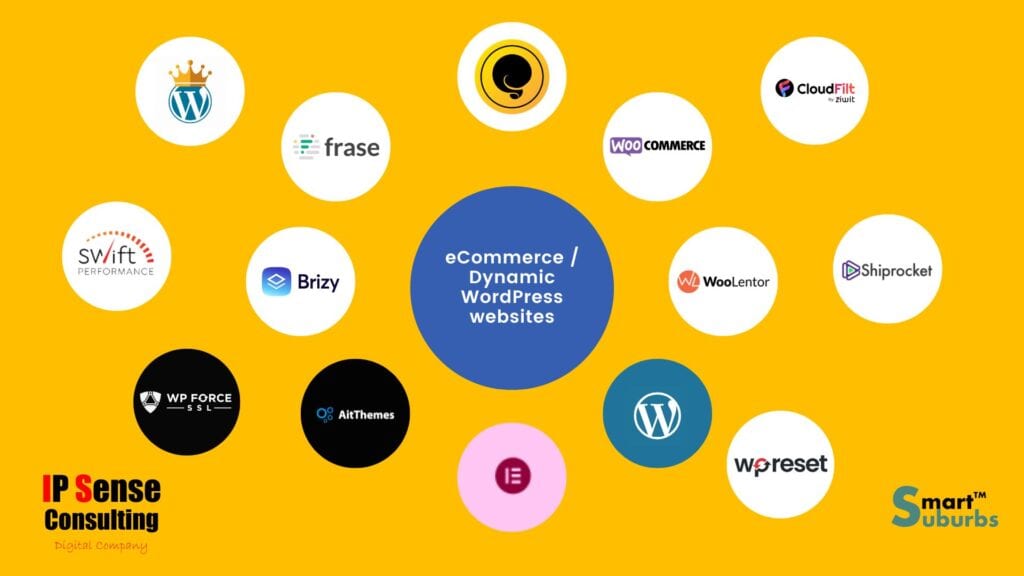 eCommerce Dynamic WordPress websites