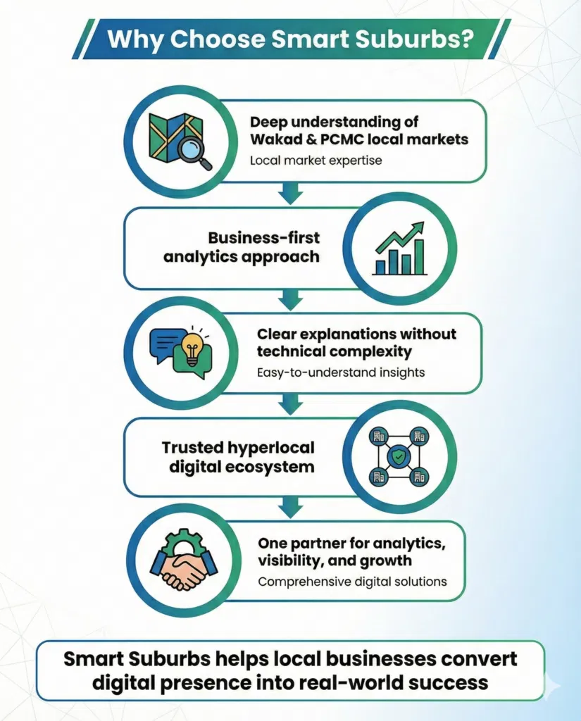 Advanced Web Analytics Services in Wakad, PCMC