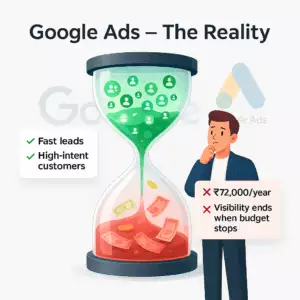 Google ads